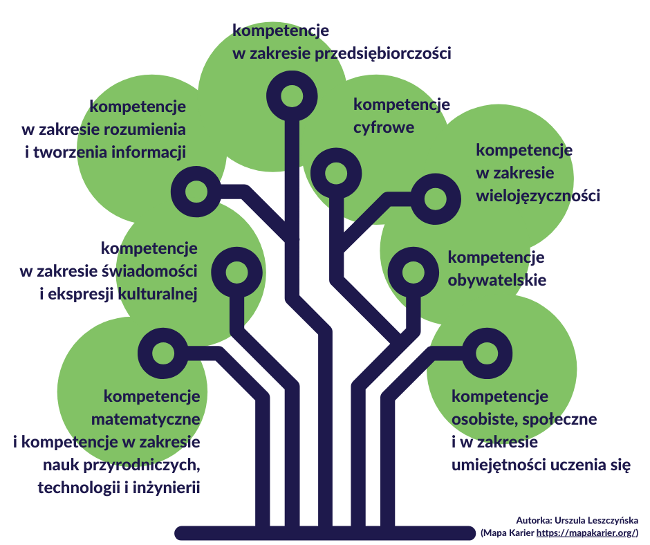 kompetencje2 kompetencje2